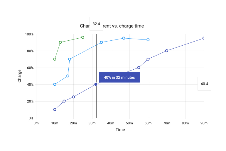 react-chart-component-crosshairs.jpg