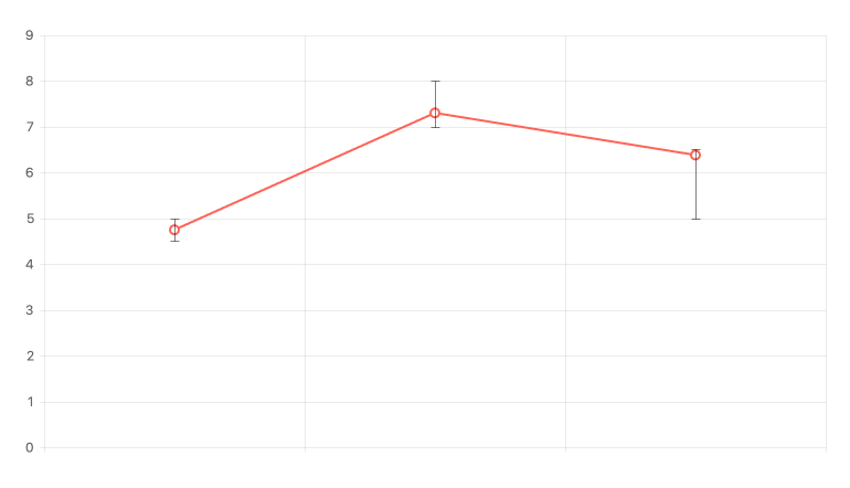 react-chart-component-error-bars.jpg