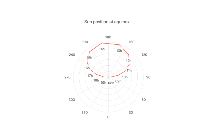 react-chart-component-labels.jpg