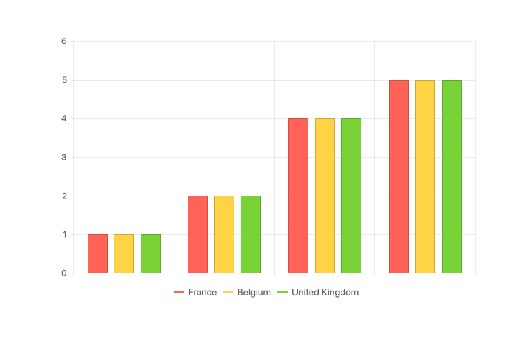 react-chart-component-legend.jpg