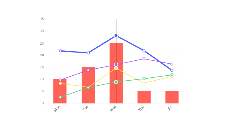 react-chart-component-multiple-axes-and-chart-series-on-the-same-plot.jpg