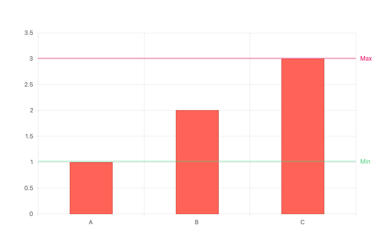 react-chart-component-plot-band.jpg