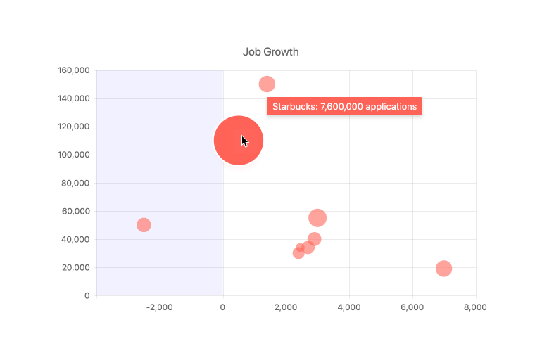 react-chart-component-tooltip.jpg