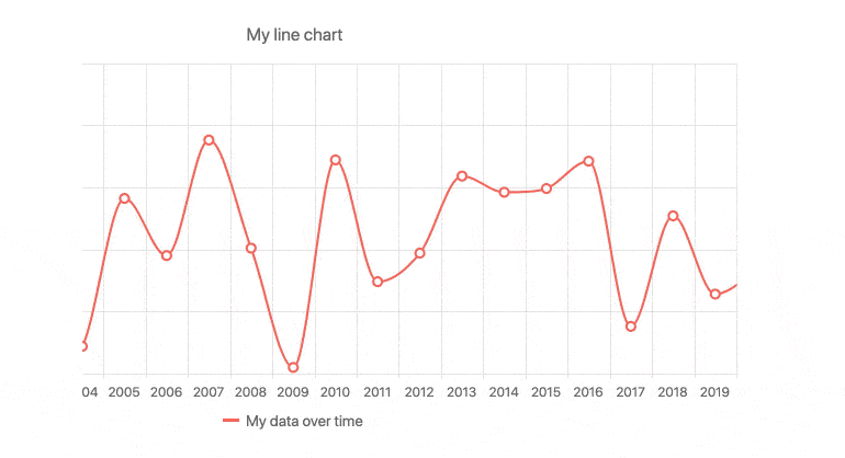 react-chart-responsive-design-support.gif