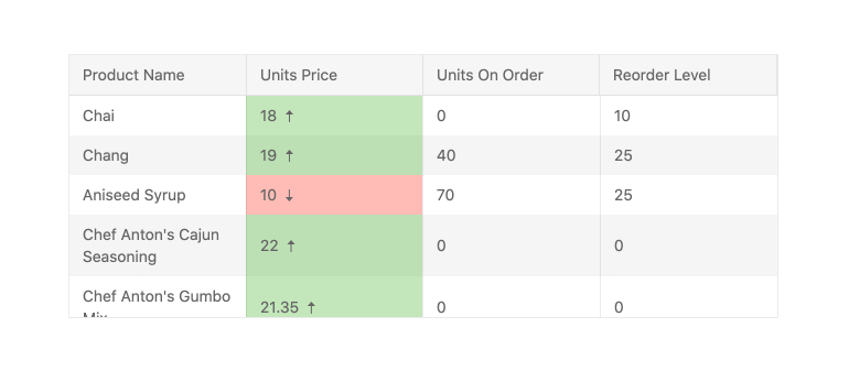 react-data-grid-component-custom-cells.jpg