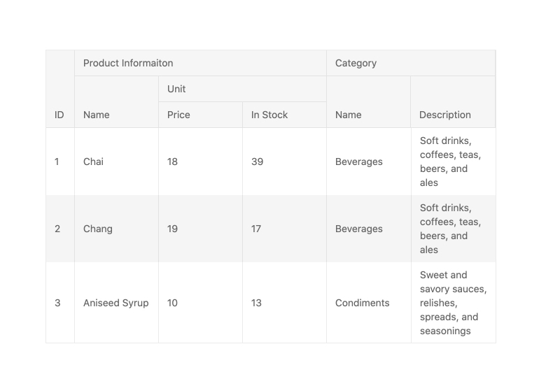 react-data-grid-component-multi-column-headers.jpg