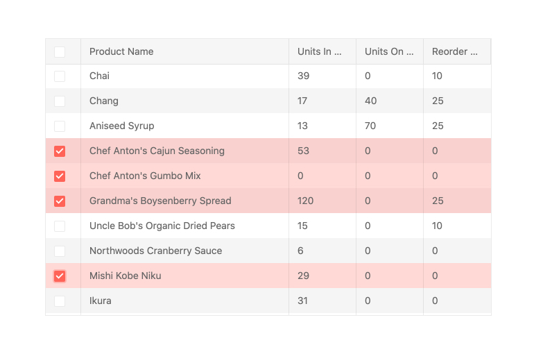 Progress KendoReact Data Grid Table Component Visual Studio