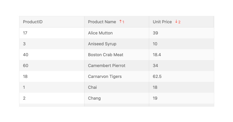 progress-kendoreact-data-grid-table-component-visual-studio-marketplace