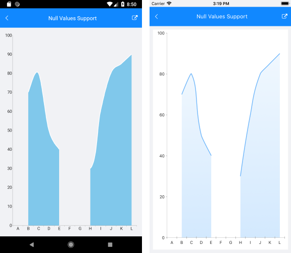 NET_MAUI_Chart_Control_Nullvalues.png