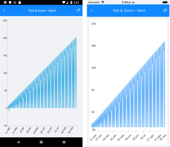 NET_MAUI_Chart_Control_pan_and_zoom.png