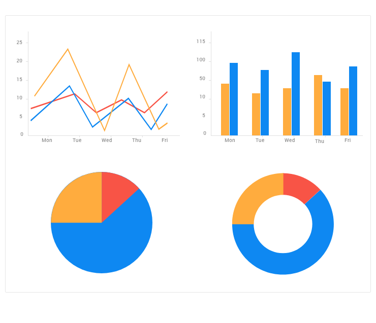 NET_MAUI_Chart_component_Overview.png