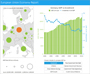 Telerik Rad ChartView for Silverlight