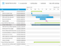 Telerik Rad GanttView for Silverlight