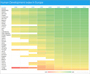 Telerik Rad HeatMap for Silverlight