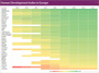 Telerik Rad Heatmap for WPF