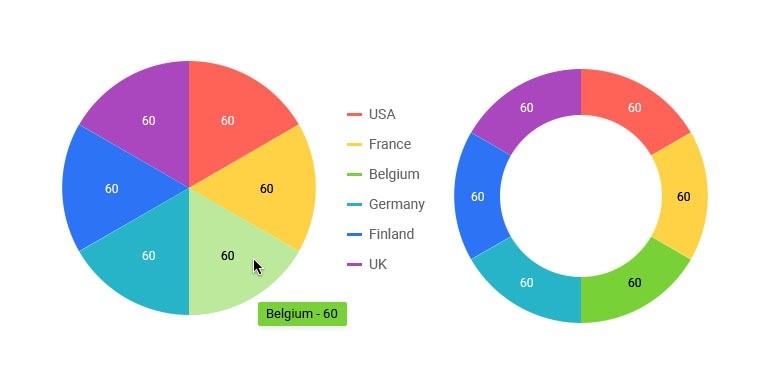 Telerik UI for Blazor Chart Component Example